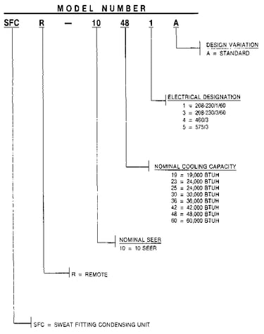 Model number notes