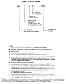 Serial number notes