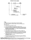 Serial number notes