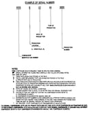 Serial number notes