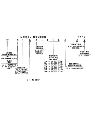 Model number notes
