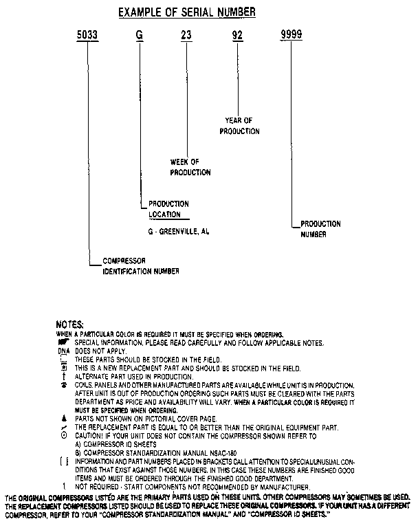 SERIAL NUMBER NOTES