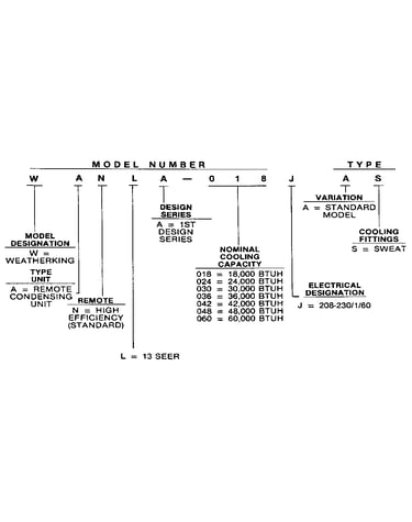 Model number notes