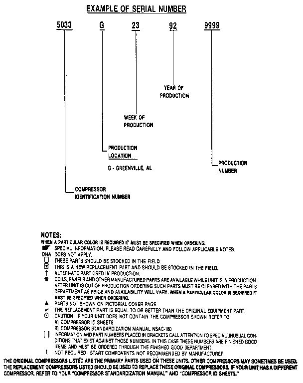 SERIAL NUMBER NOTES