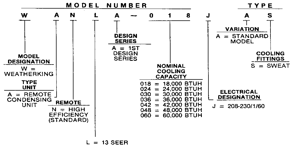 MODEL NUMBER NOTES