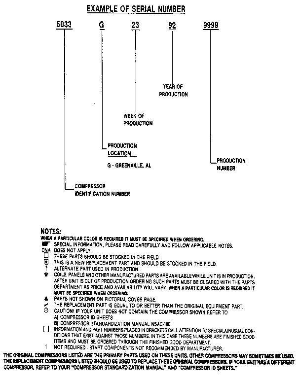 Serial number notes