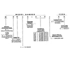 Weatherking WANLA-018JAS model number notes diagram