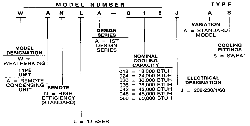 MODEL NUMBER NOTES