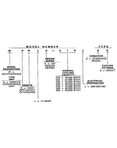 Model number notes