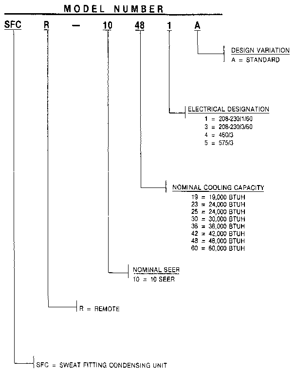 Model number notes