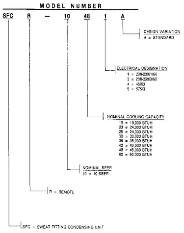 Model number notes