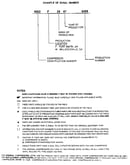Serial number notes