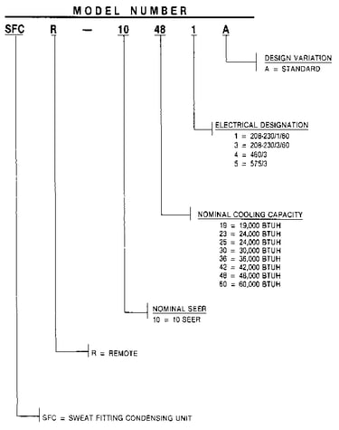 Model number notes