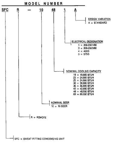 Model number notes