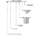Weatherking SFCR-10-604A(575/3) model number notes diagram