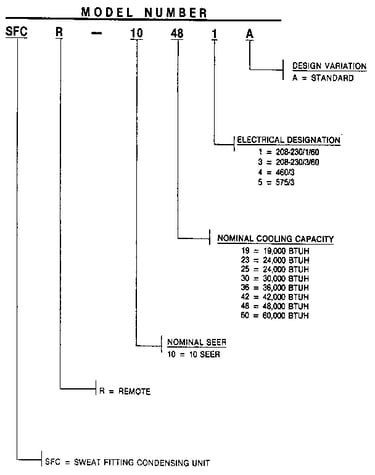Model number notes