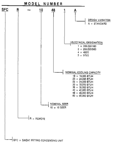Model number notes