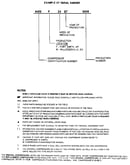 Serial number notes