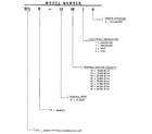 Weatherking SFCR-10-481A model number notes diagram