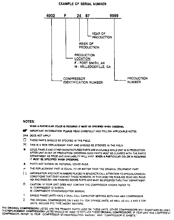 Serial number notes