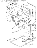 Air flow and control