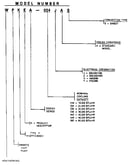 Model number notes