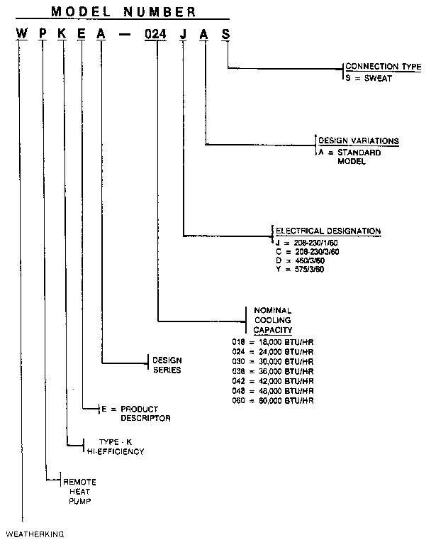 Model number notes