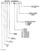 Model number notes