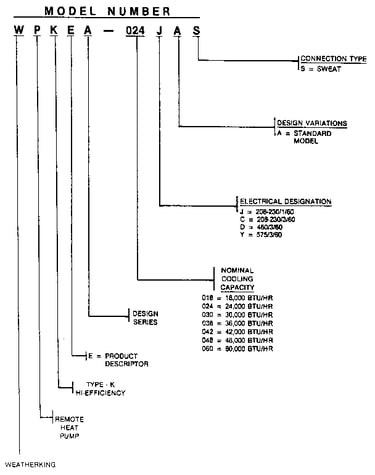 Model number notes