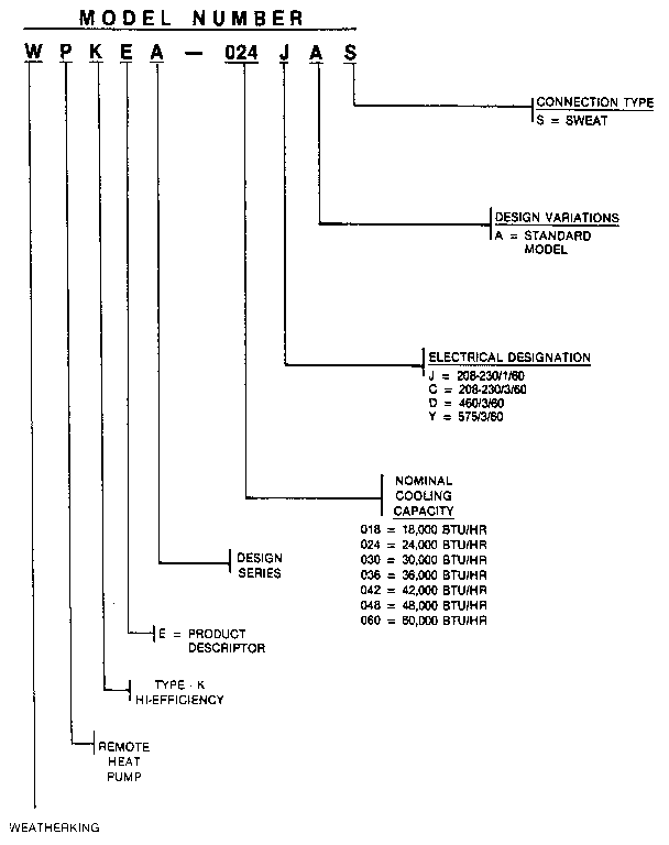 Model number notes