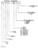 Model number notes