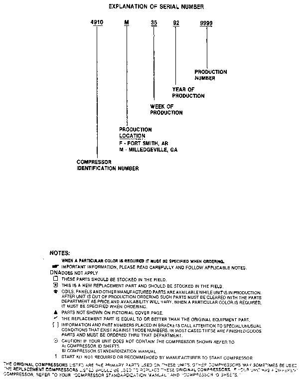 Serial number notes
