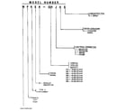 Weatherking WPKEA-030JAS model number notes diagram