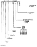Model number notes