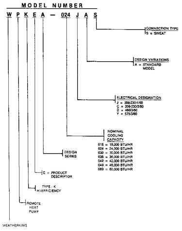 Model number notes