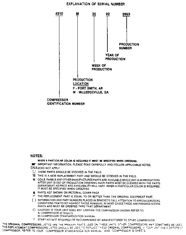 Serial number notes