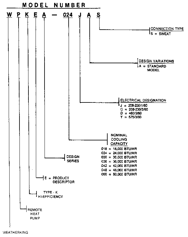 MODEL NUMBER NOTES