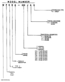 Model number notes