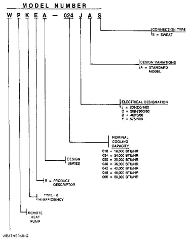 Model number notes