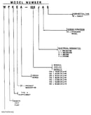 Model number notes