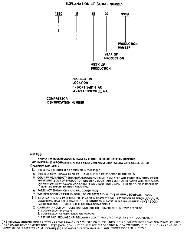 SERIAL NUMBER NOTES