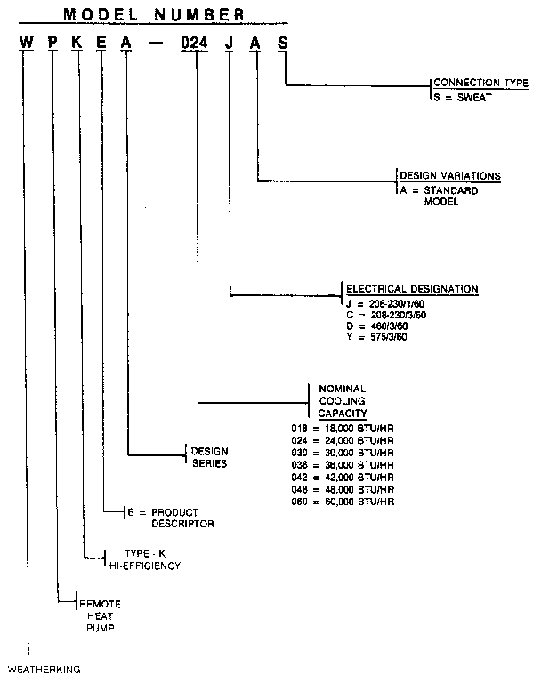 MODEL NUMBER NOTES