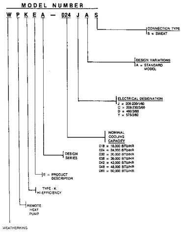 Model number notes