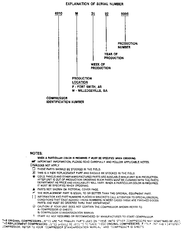 SERIAL NUMBER NOTES