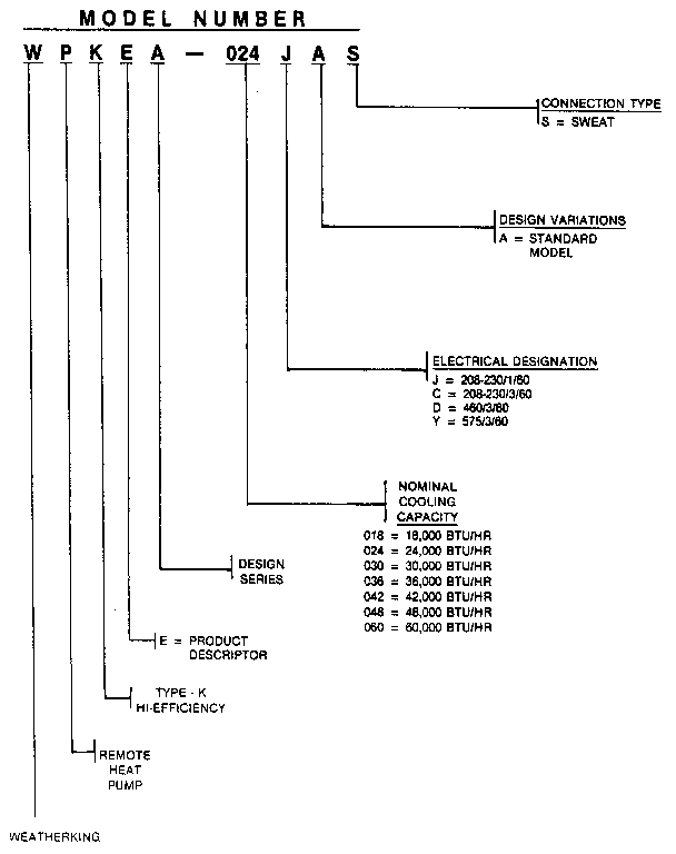 MODEL NUMBER NOTES