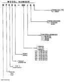 Model number notes