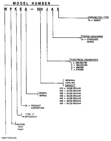 Model number notes