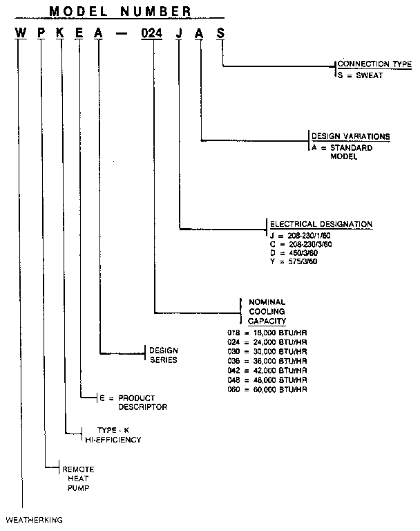 MODEL NUMBER NOTES