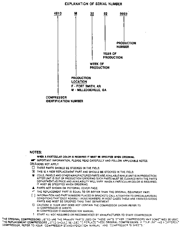 SERIAL NUMBER NOTES