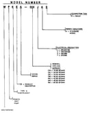 Model number notes
